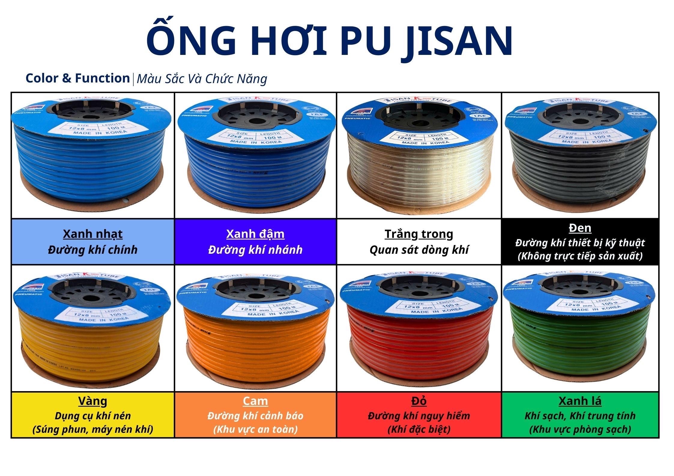 Dây nhựa PU Jisan - Hàn Quốc